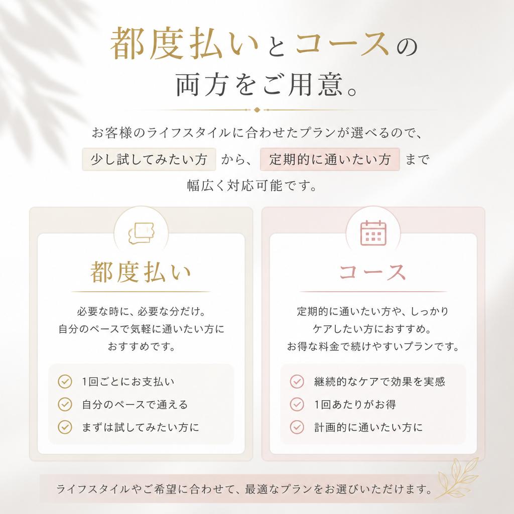 あらゆるライフスタイルに適応したプラン