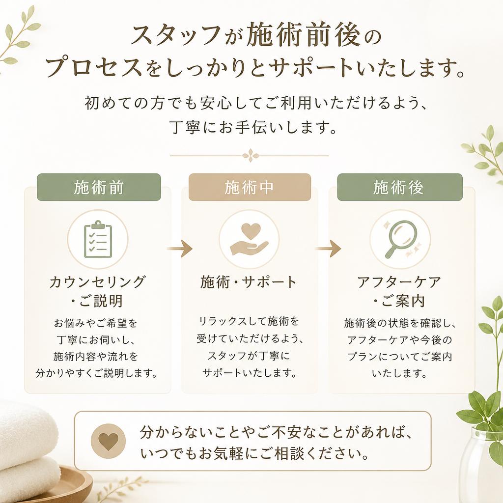 丁寧なカスタマーサポート