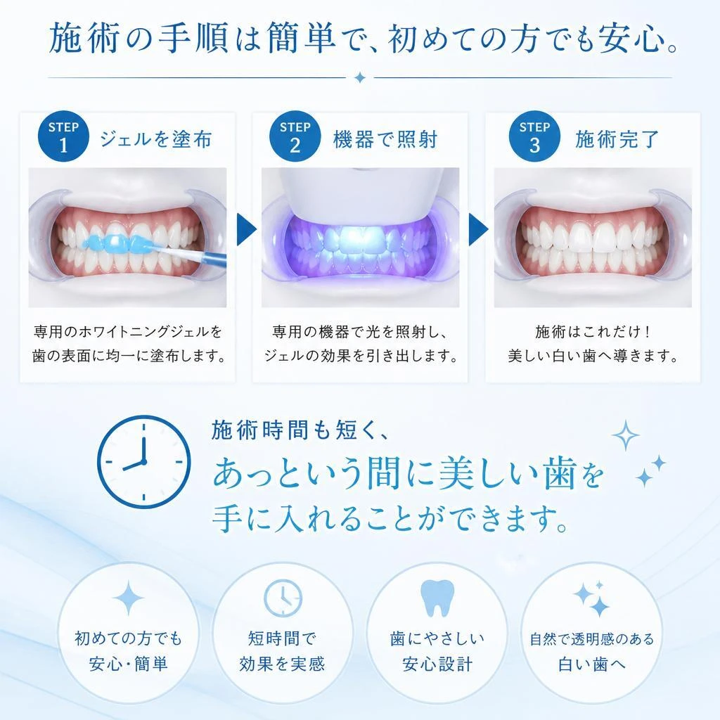 簡単な操作でスピーディーな結果